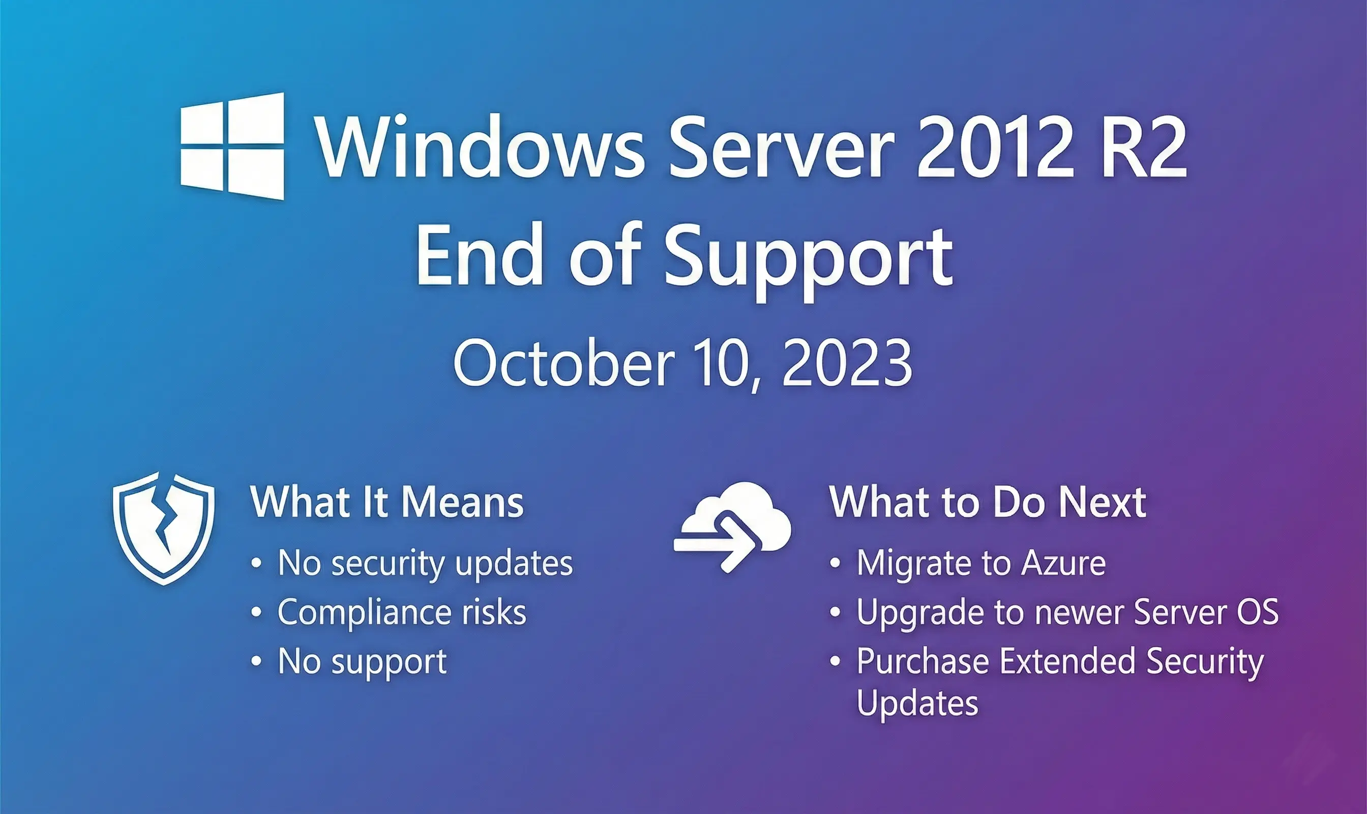 Windows Server 2012 R2 End of Support: What to Do Next