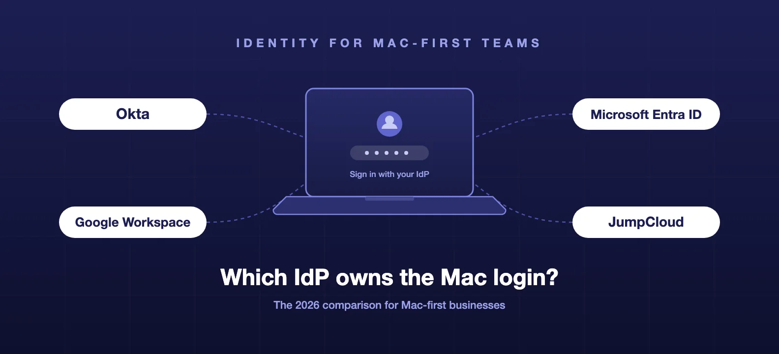Okta vs Entra ID vs Google vs JumpCloud: Choosing an Identity Provider for a Mac-First Business in 2026