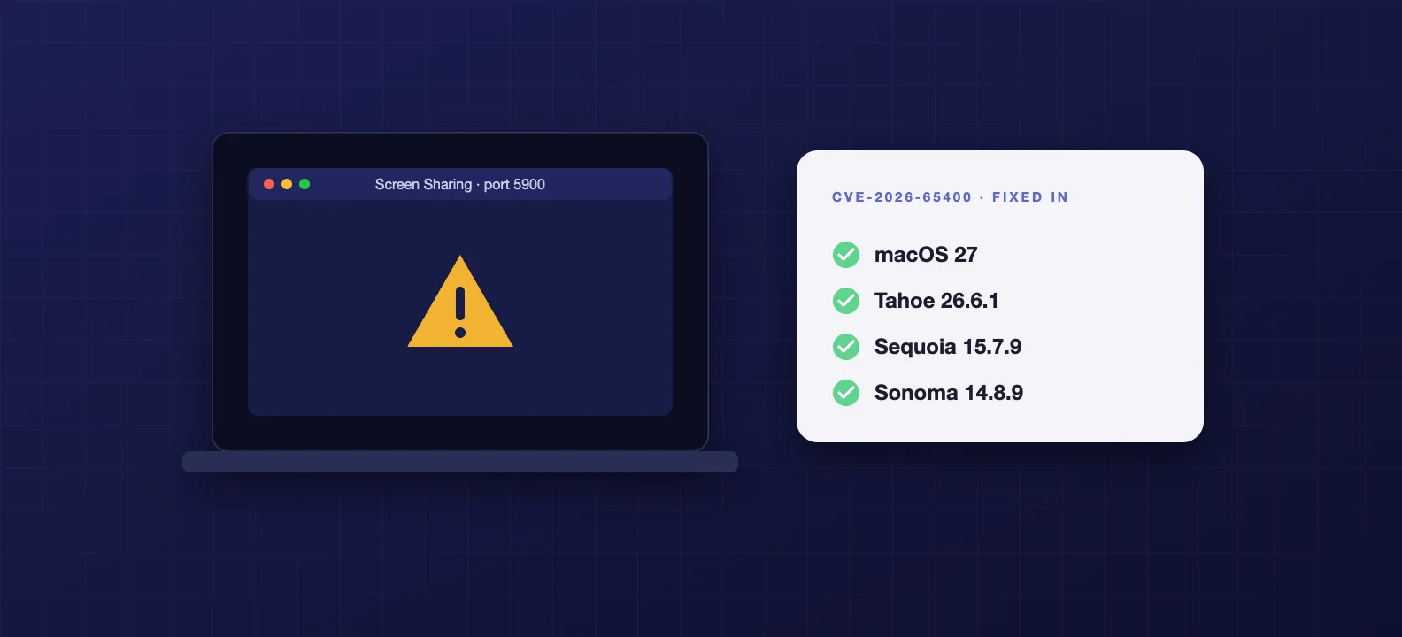 A dark indigo illustration of a Mac with a Screen Sharing window and a warning badge reading CVE-2026-65400, next to a checklist of fixed macOS versions