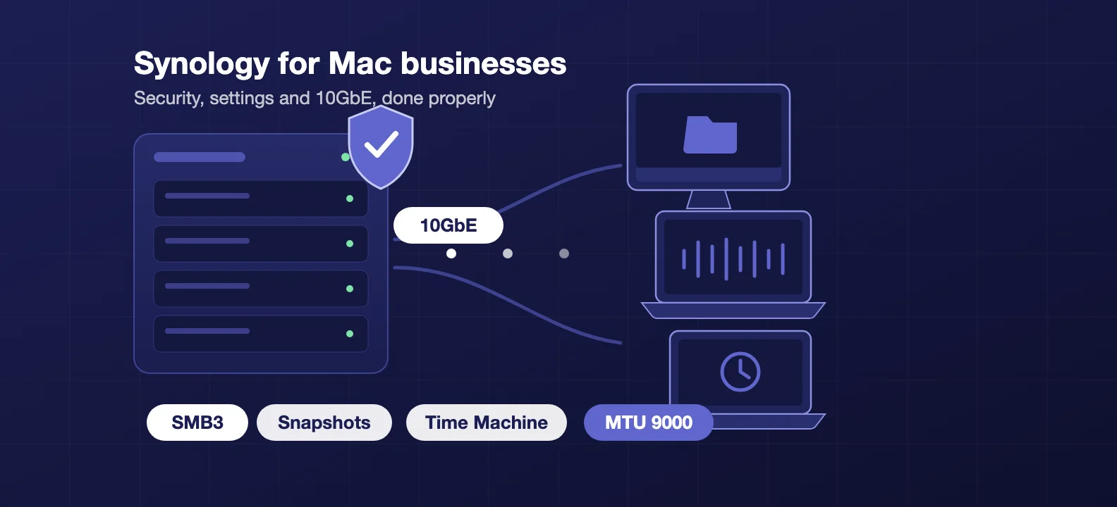 Synology Best Practices for Mac-Based Businesses: Security, Settings and 10GbE (2026 Guide)