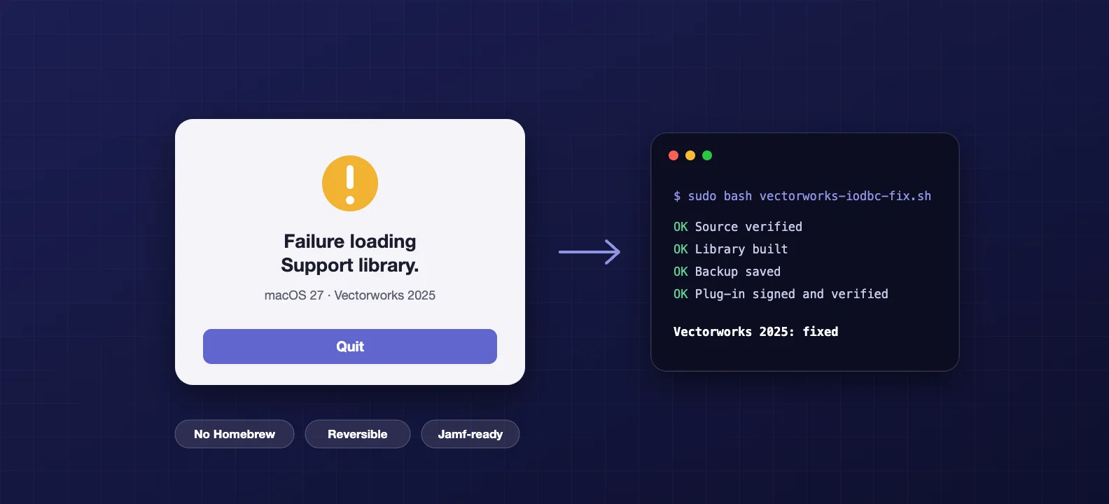 A dark indigo illustration of a Vectorworks error dialog reading Failure loading Support library, beside a terminal line showing the fix completing